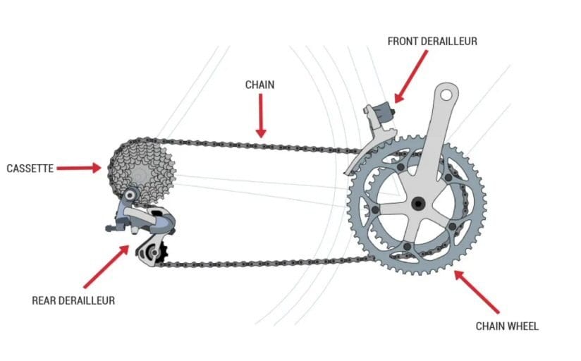 drivetrain-824x512 drivetrain 824x512 1