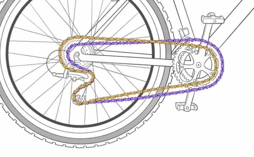 gearing-824x512 gearing 824x512 1