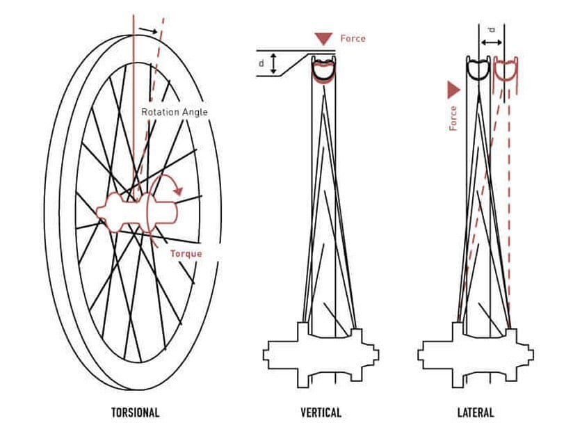 lateral-stiffness-824x624 lateral stiffness 824x624 1