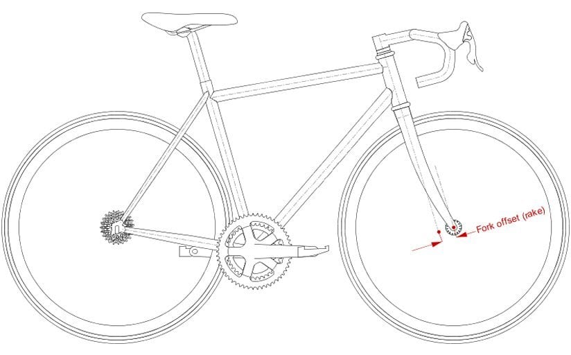offset-824x512 Cycling in Houston - Starbucks Vintage Park Ride - Sunday February 25