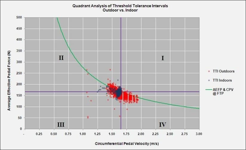 quadrant-analysis-824x512 USA National Senior Games 2022