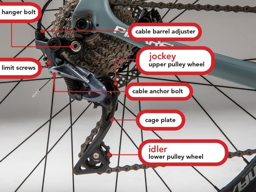 rear-derailleur-824x618 USA National Senior Games 2022
