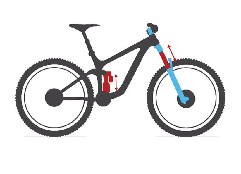 Bike Suspension - NWCC Cycling Gloassary Bike Suspension - NWCC Cycling Gloassary