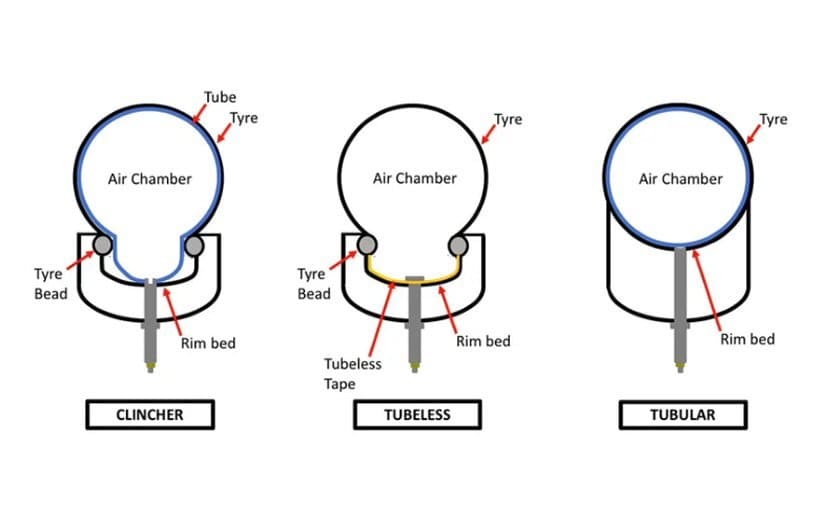 Clincher Tire - NWCC Cycling Glossary Clincher Tire - NWCC Cycling Glossary